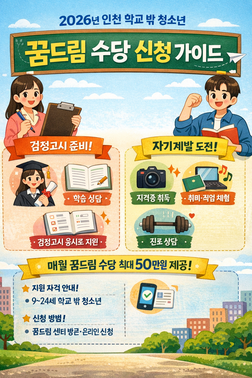 2026 인천학교 밖 청소년 꿈드림 수당 신청 가이드