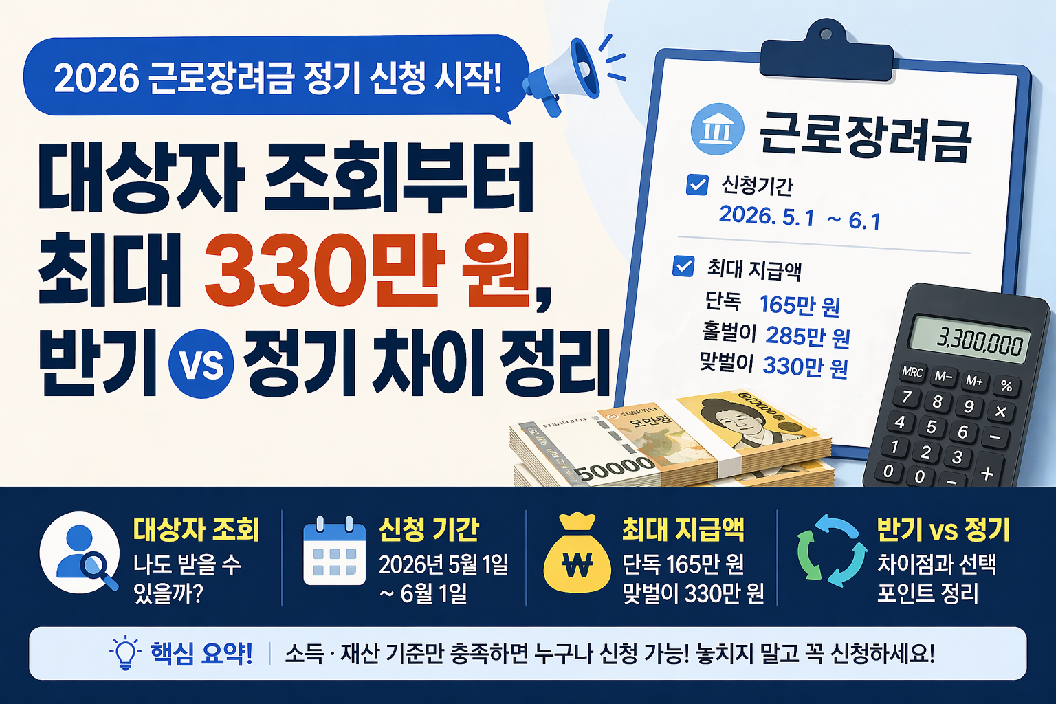2026 근로장려금 정기 신청 썸네일, 대상자 조회부터 최대 330만 원 지급액과 반기 정기 차이를 강조한 이미지