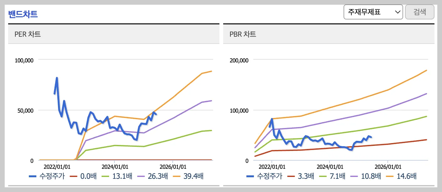 디어유 밴드 차트