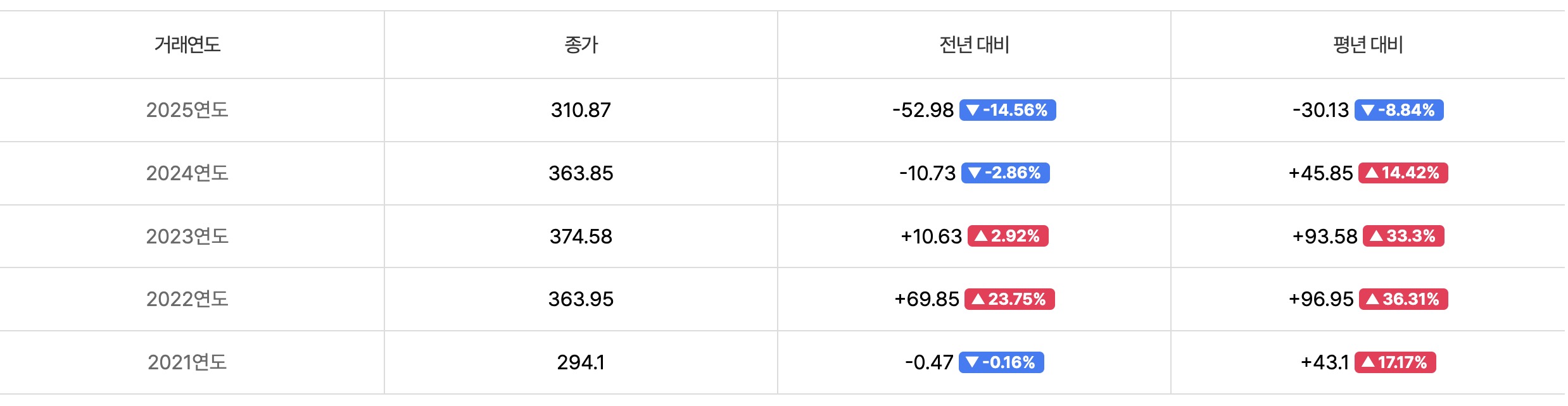 표
