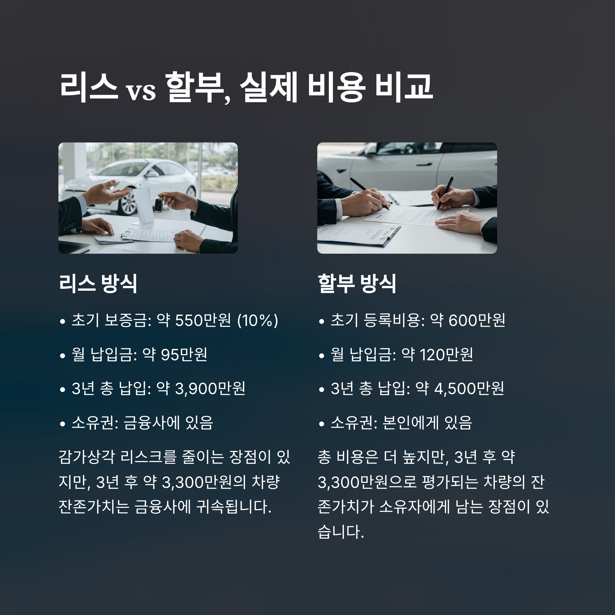 전기차 리스 할부 비교