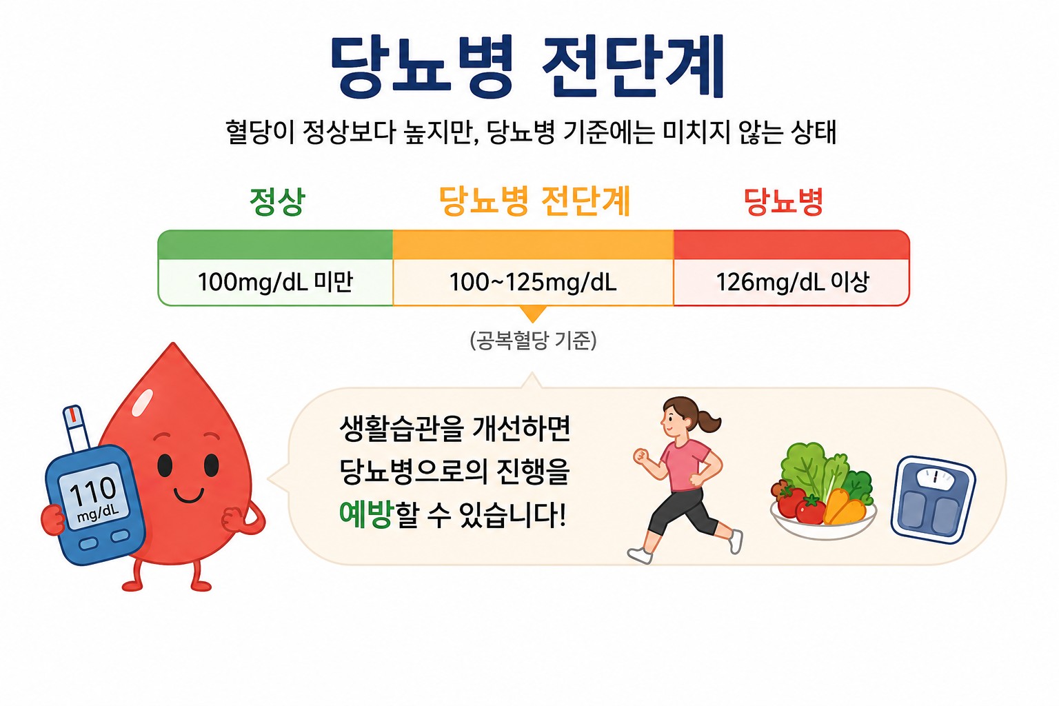 당뇨병 전단계