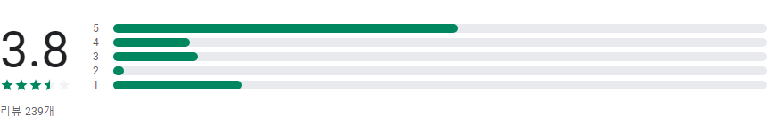 내 손안의 분리배출, 재활용, 더욱 쉽고 정확하게!