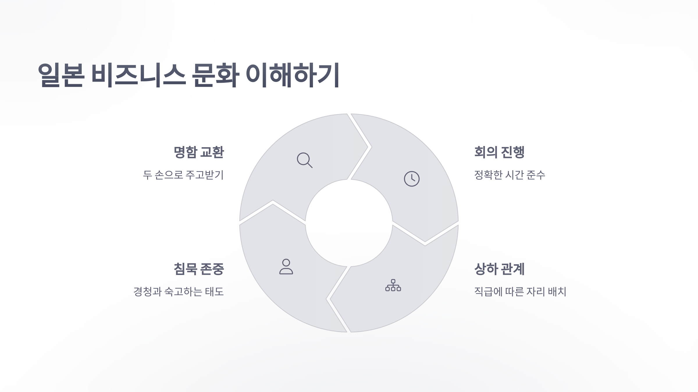참조-일본어-비즈니스-4