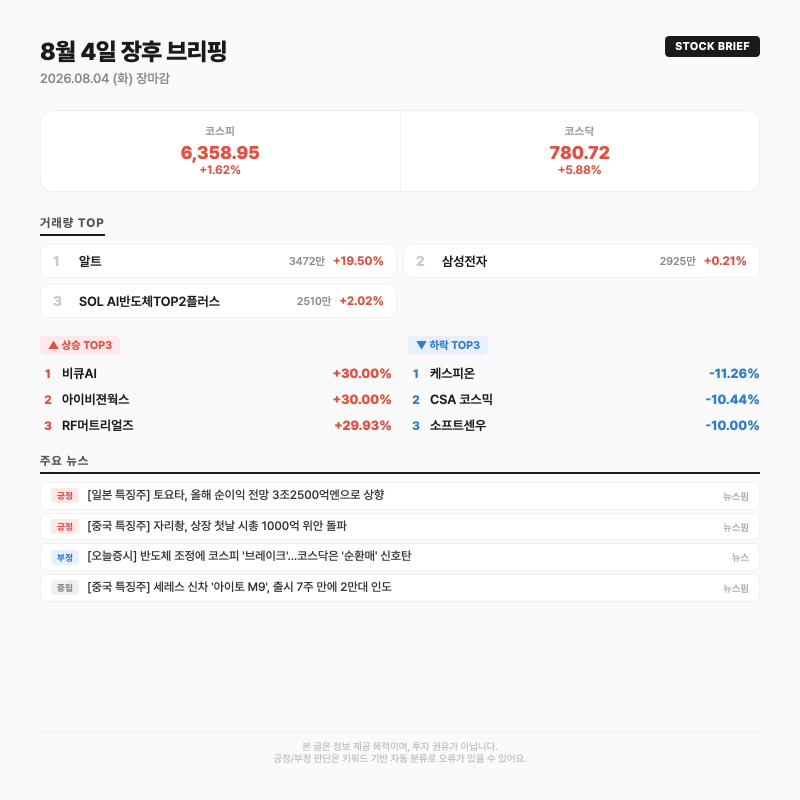 오늘의 시장 요약카드