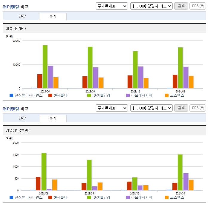 선진뷰티사이언스_업종분석