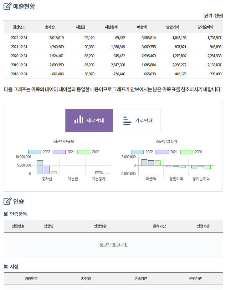 차지인(2022.12)의 기업정보2