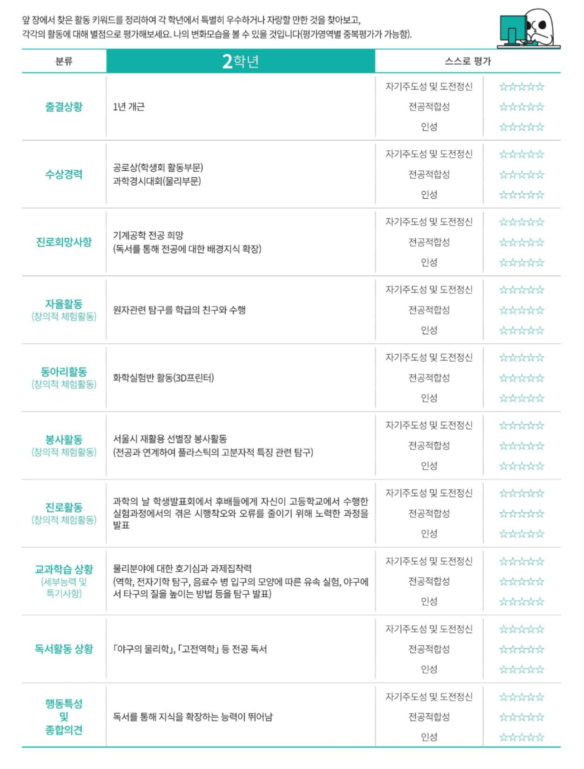 2021학년도-국민대학교-수시-서류평가-키워드정리-예시-4