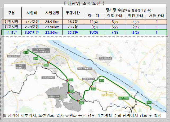 대광위-5호선-조정노선-제시안