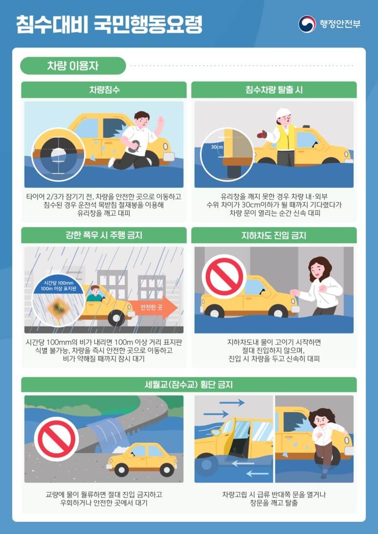 침수대비 국민행동요령
