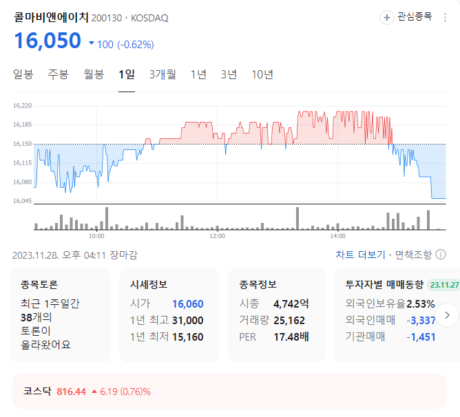콜마비앤에이치 주가
