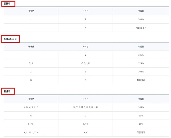 대한항공-좌석-등급-일등석-프레스티지석-일반석-등급