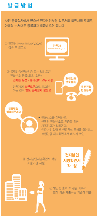 전자본인서명확인서 신청방법