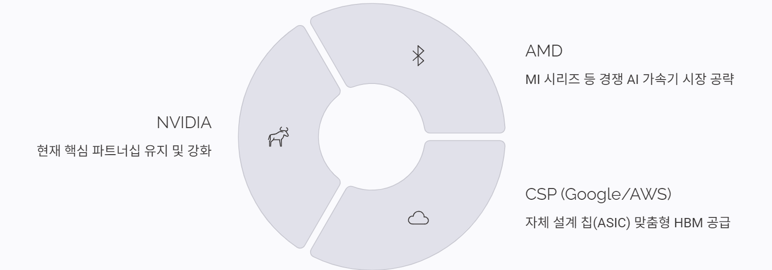 SK하이닉스 주가 전망