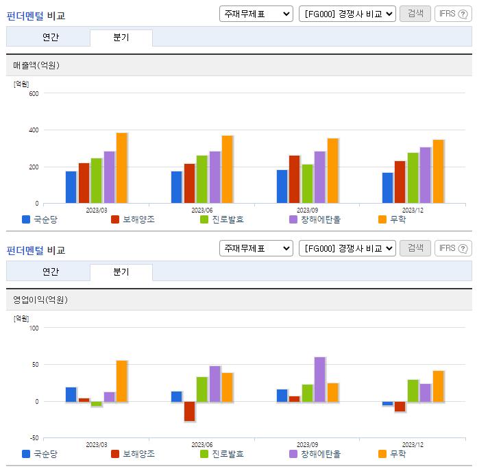 국순당_업종분석
