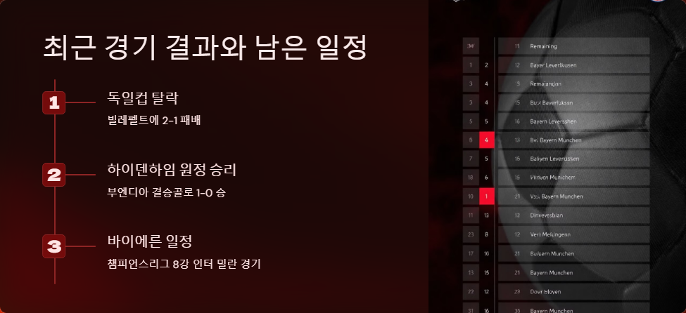 레버쿠젠 분데스리가 우승 가능성 분석