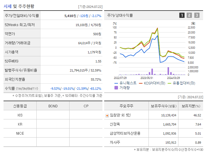 유니퀘스트_기업개요