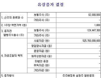 대한전선-유상증자-공시