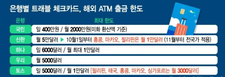 해외여행 ATM 수수료 무료