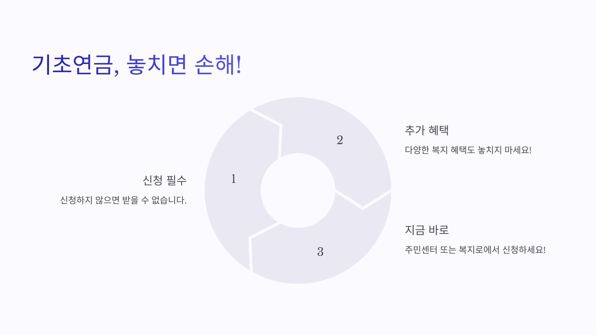 기초연금 신청방법 신청자격