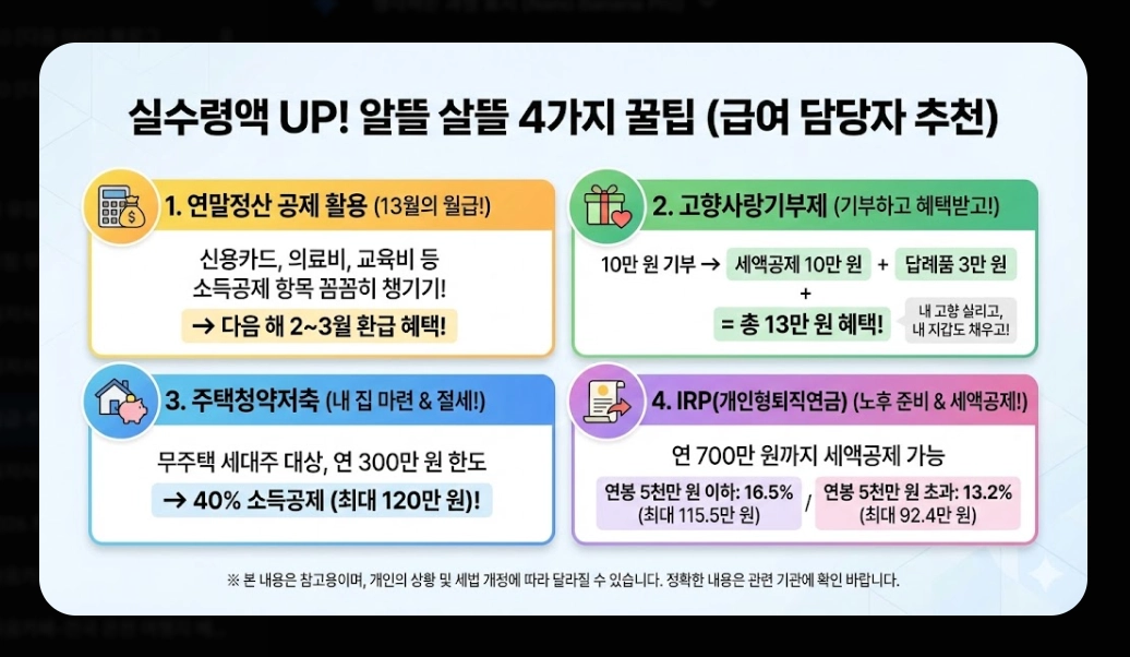 2026년 일급·주급·월급 실수령액 계산 완전정복