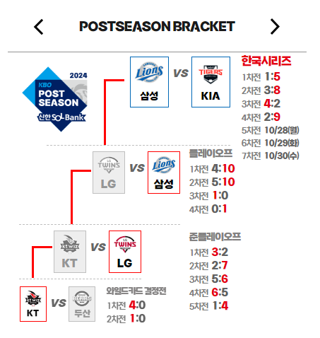 KBO한국시리즈일정