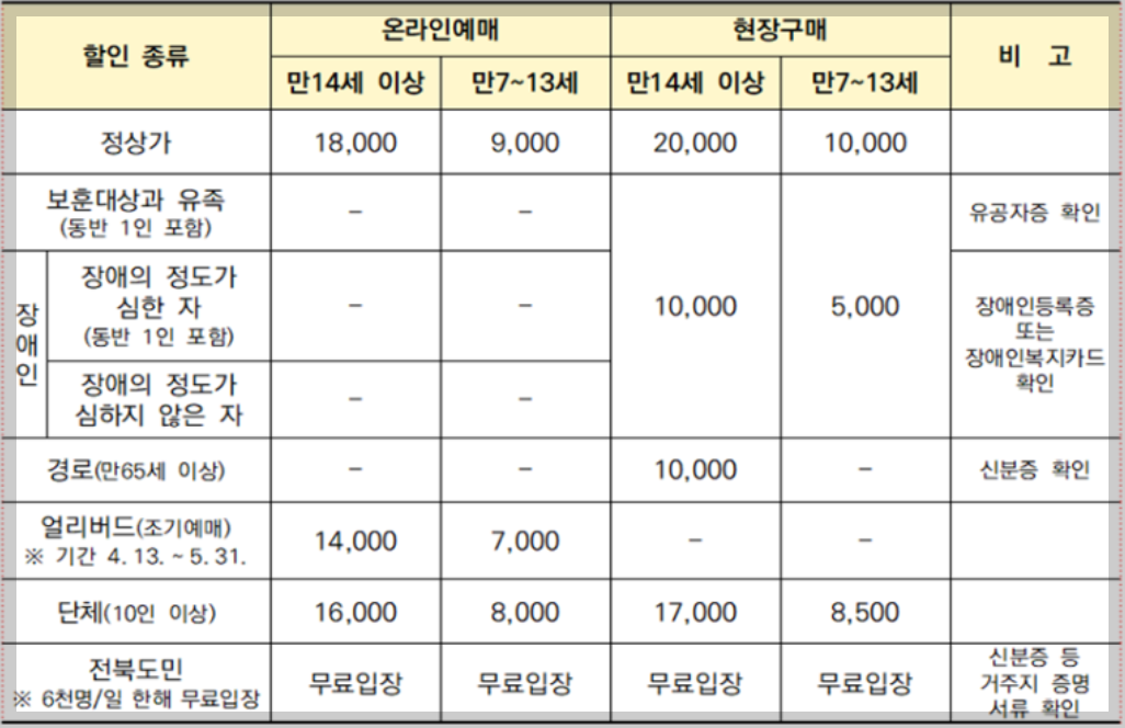 2023 새만금 세계스카우트 잼버리 대회 참가 안내.런닝맨 방영