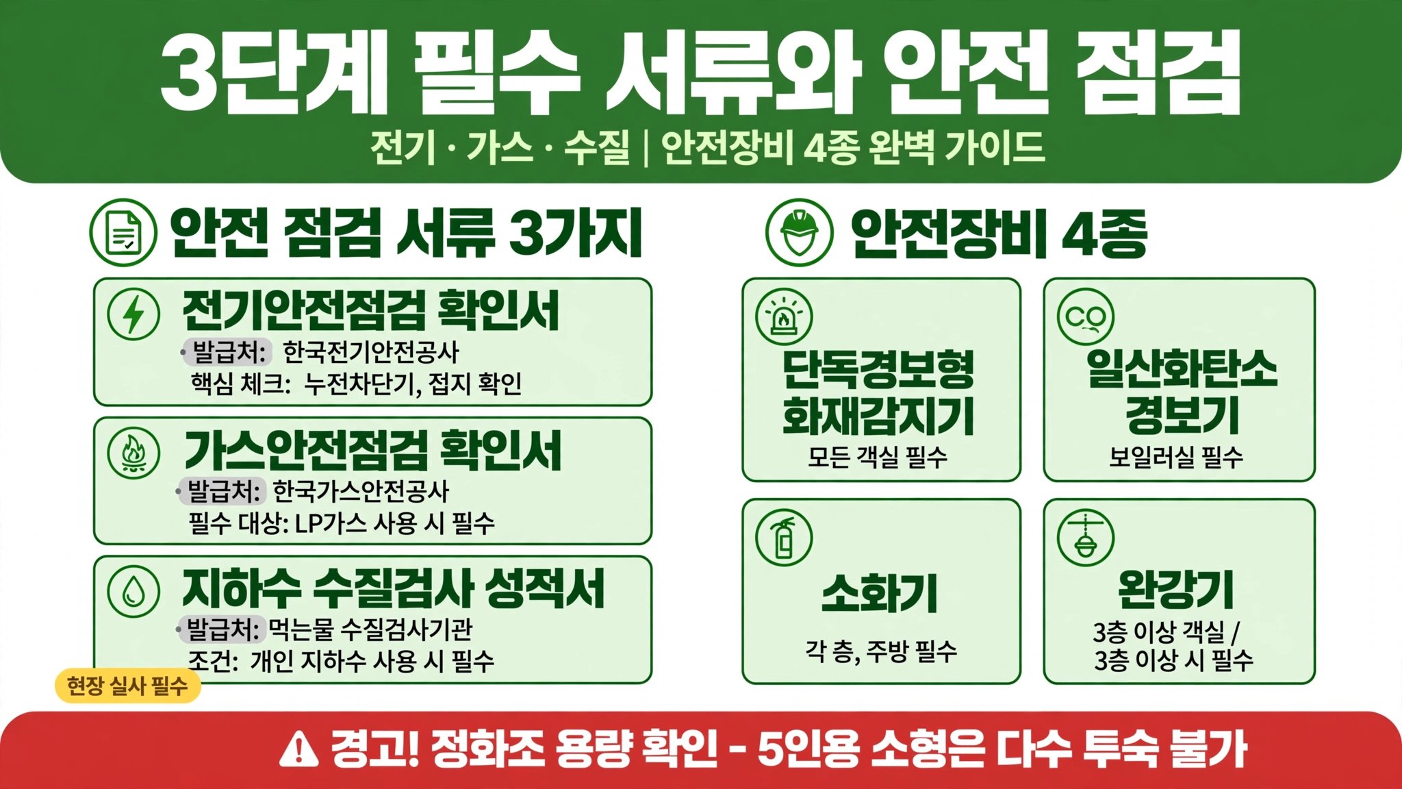 농어촌 숙박업 3단계 필수 서류 전기안전점검 가스안전점검 수질검사 안전장비 화재감지기 일산화탄소 소화기 완강기 정화조