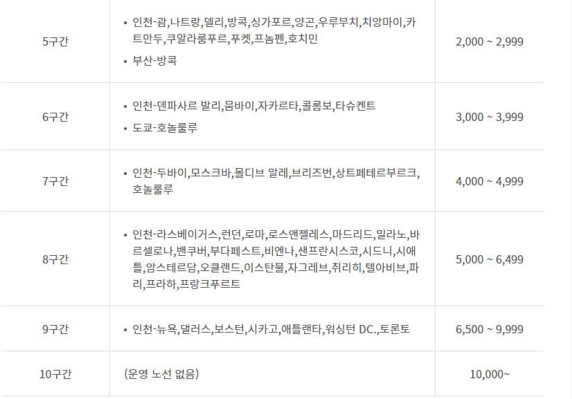 구간별-노선2