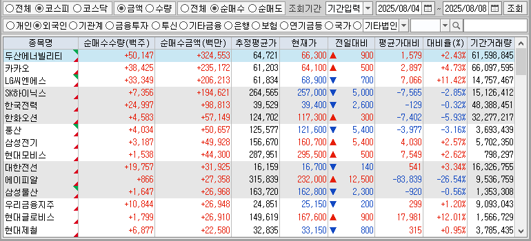 주간 코스피 외국인 순매수