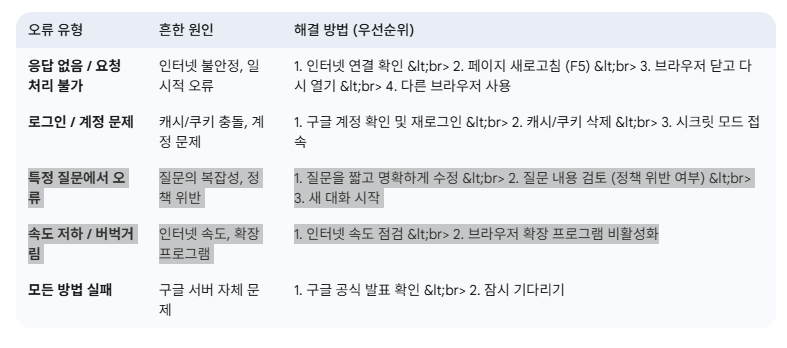 제미나이 오류 정리표
