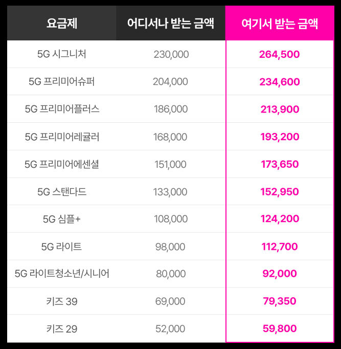 갤럭시 S24 사전예약