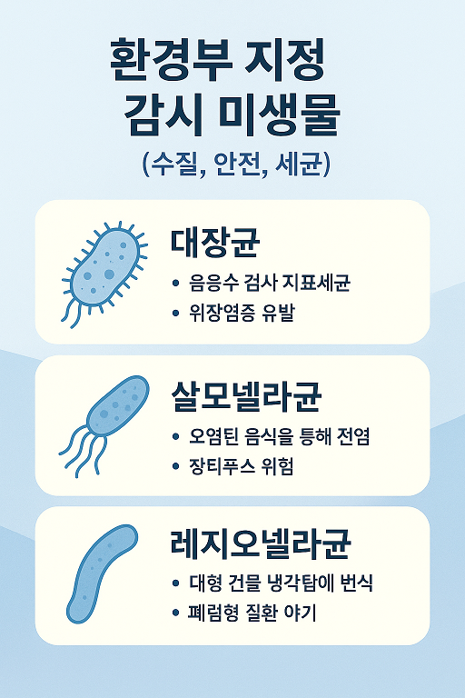 환경부 지정 감시 미생물 관련 사진