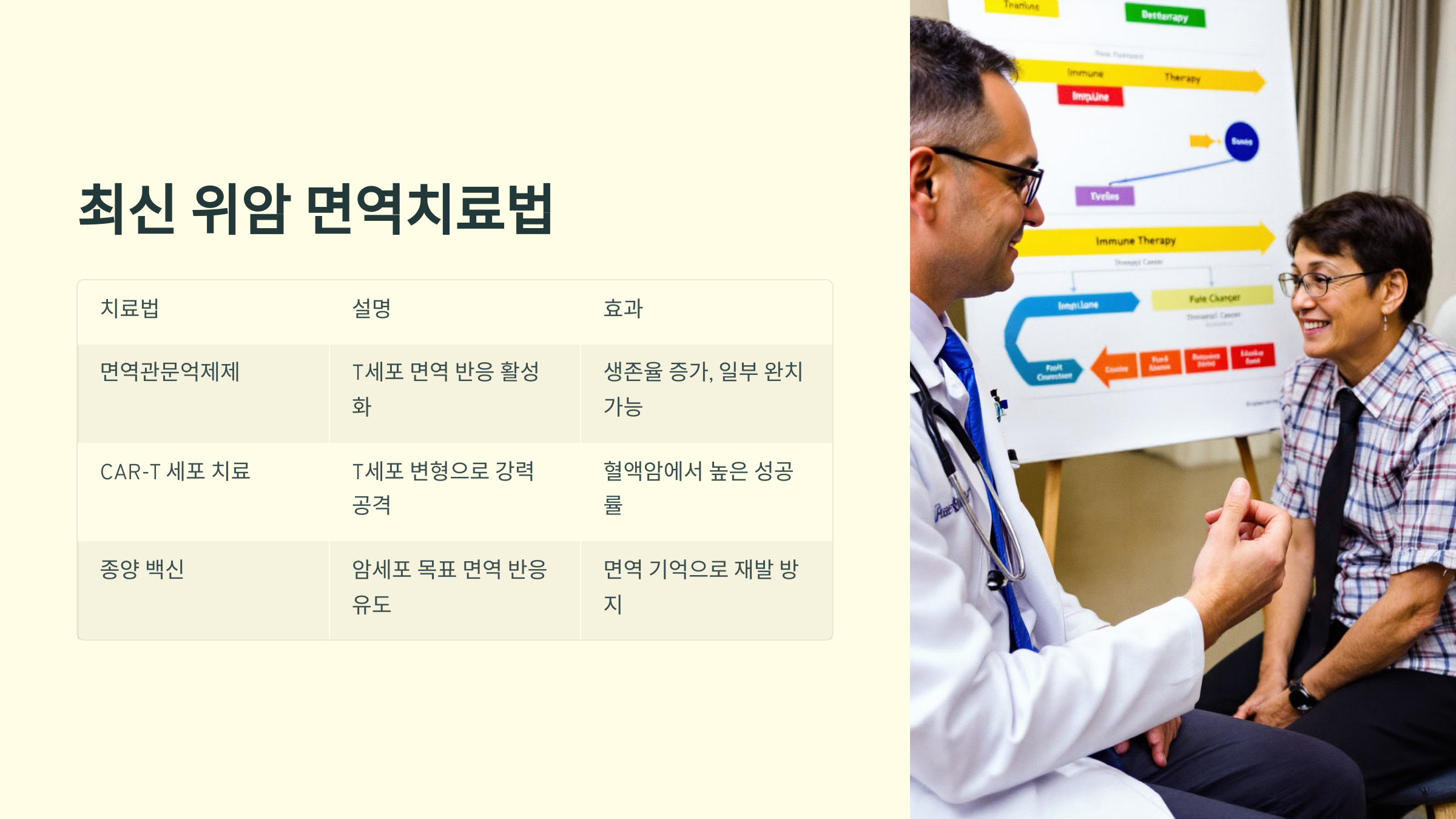 최신 위암 면역치료법