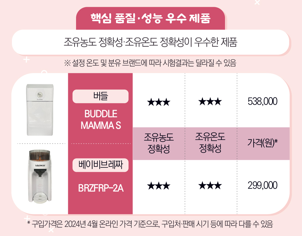 분유제조기 눈누, 리하스,버들,베베러브,베이비브레짜,브라비 성능평가