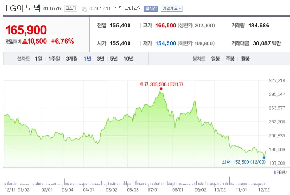 애플 관련주 수혜주