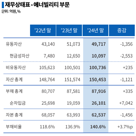 두산 에너빌리티 주가 전망 목표주가 배당금 두산중공업 주가 최종본