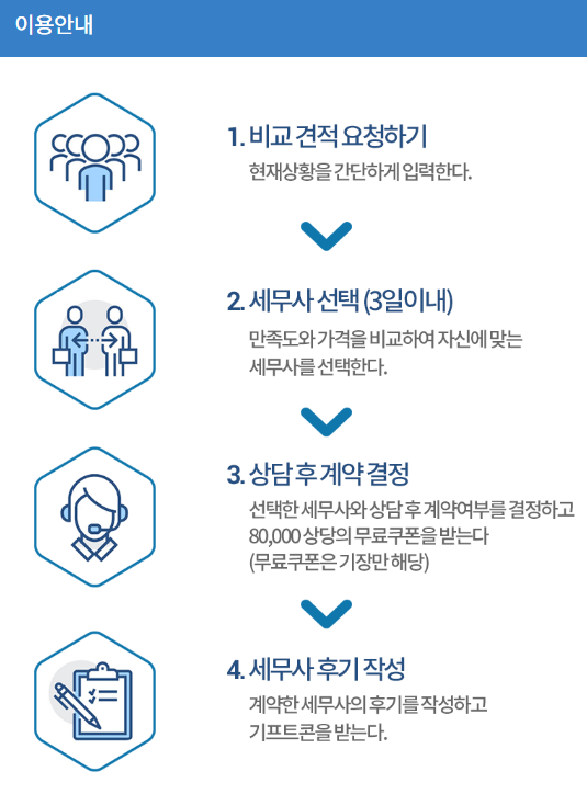 세무기장 대행 사이트 BEST3