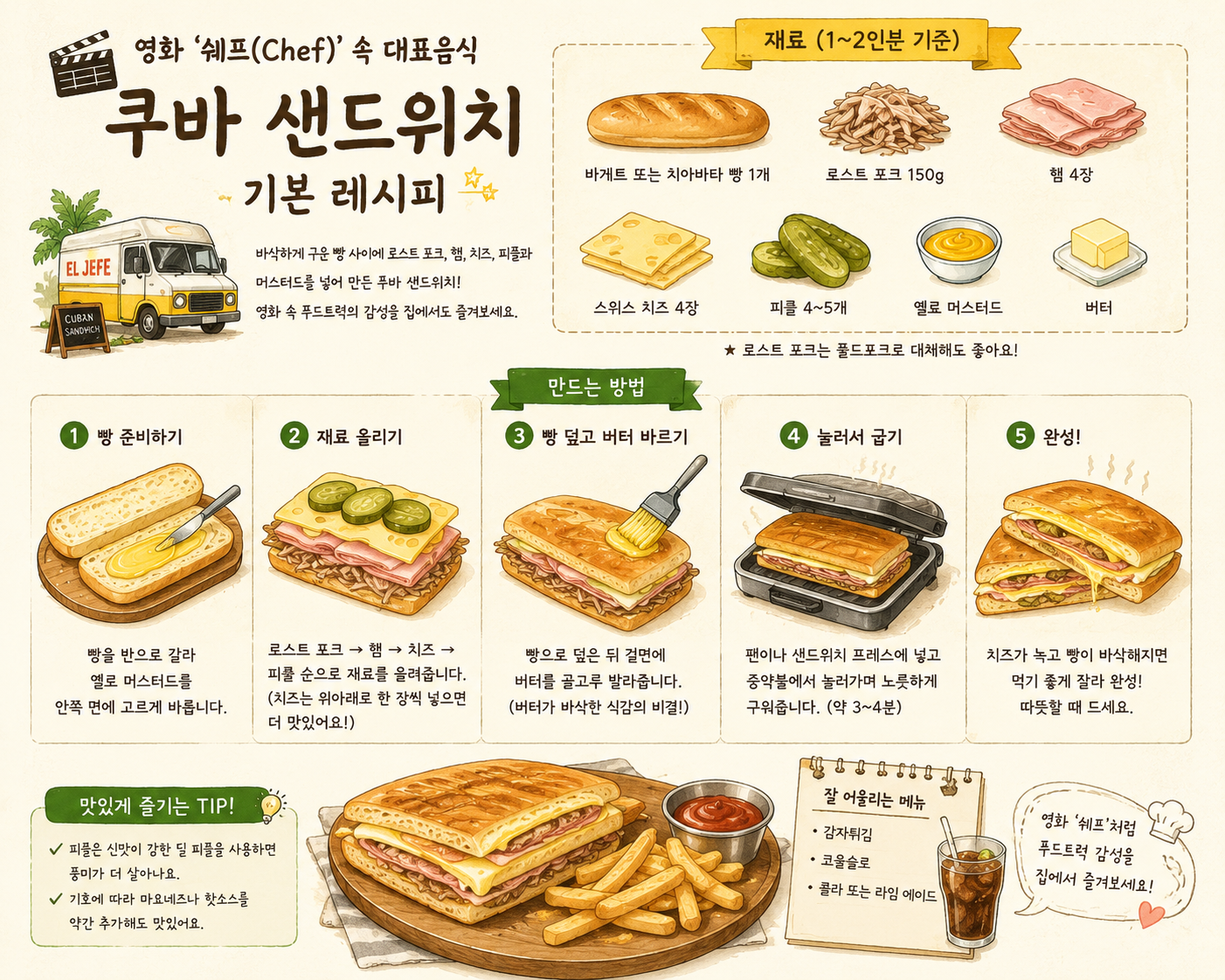 쿠바 샌드위치 레시피