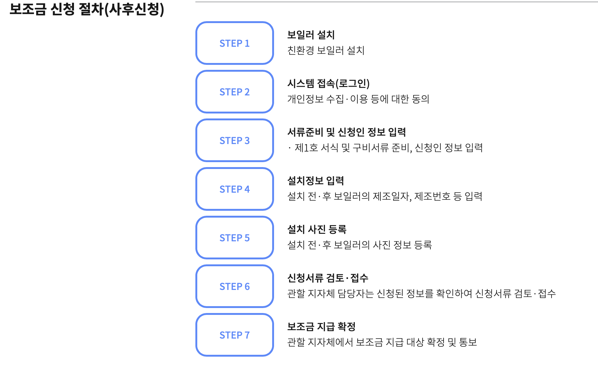 2023년도 친환경보일러지원금 보조금 신청방법