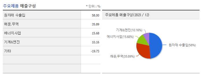 STX_주요제품