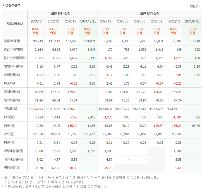 롯데지주_실적