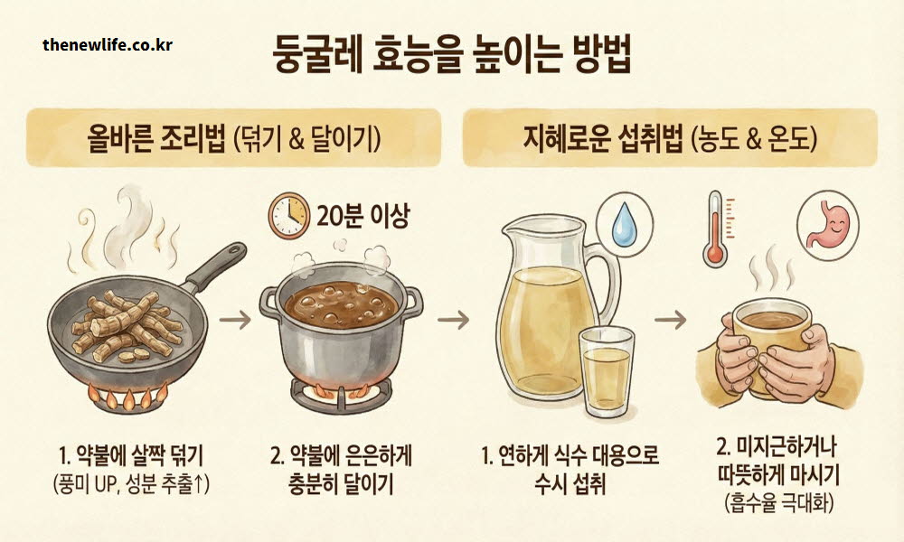 둥굴레 차 효과를 높이는 방법으로 조리 방식과 섭취 방법을 설명하는 이미지