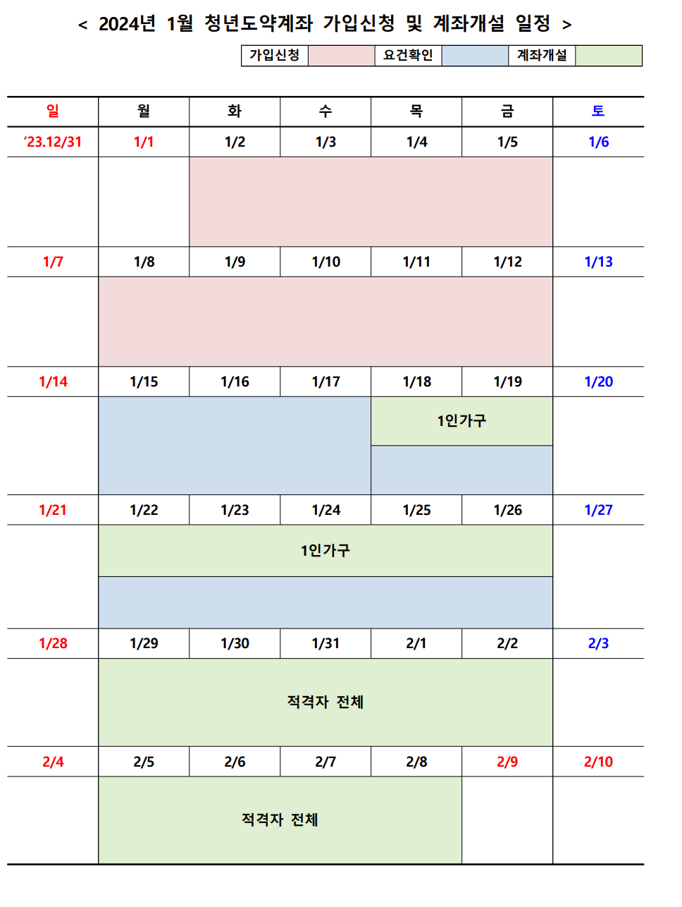 청년도약계좌 신청기간