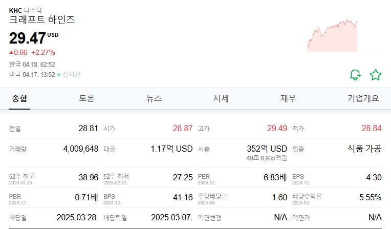 크래프트하인즈 주가 주식 전망