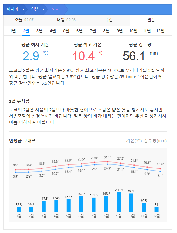 일본 도쿄 2월 날씨 옷차림 추천 여행지