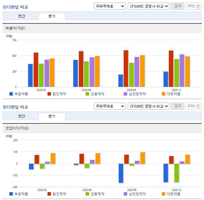 부광약품_업종분석
