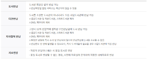 반납정보