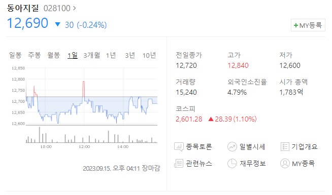 동아지질 주가