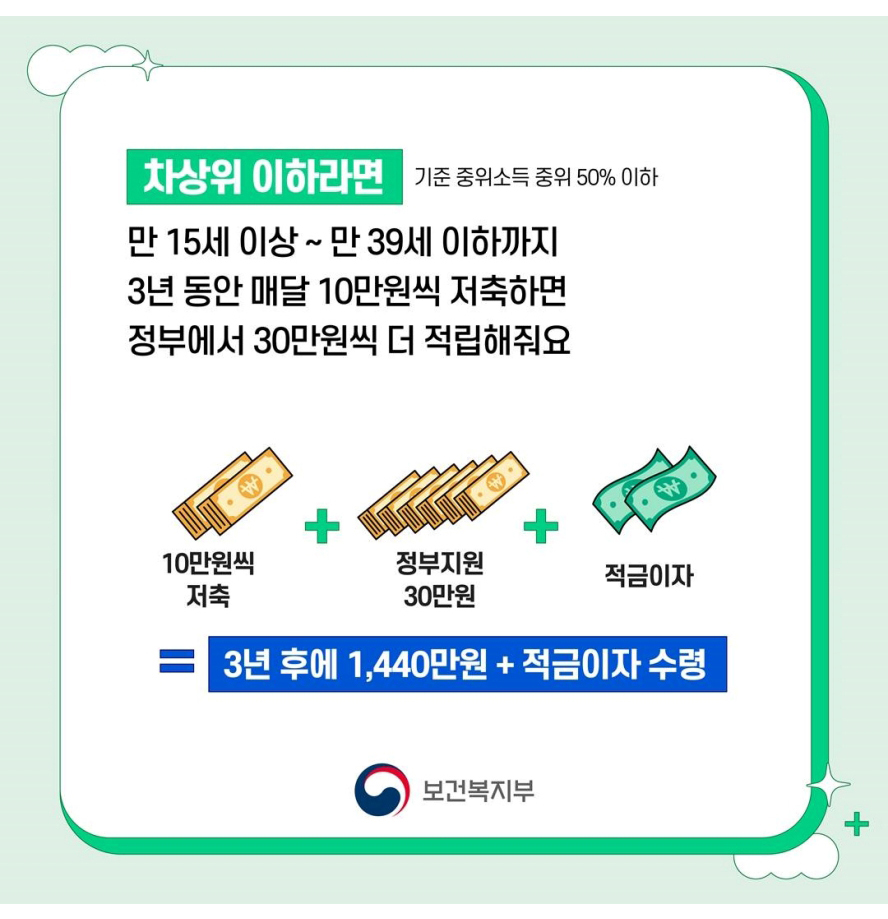 청년내일저축계좌